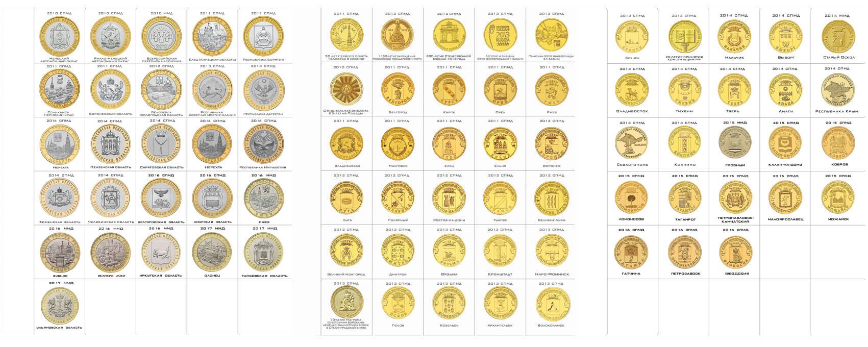 Таблица монет 10 рублей юбилейных таблица